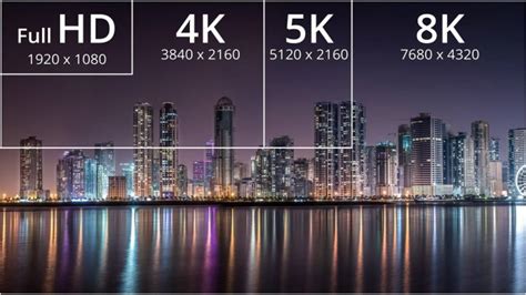 Understanding Screen Resolution: The Difference Between 720p And 8K