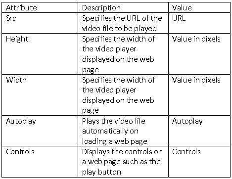 Image result for Table in HTML Class 10