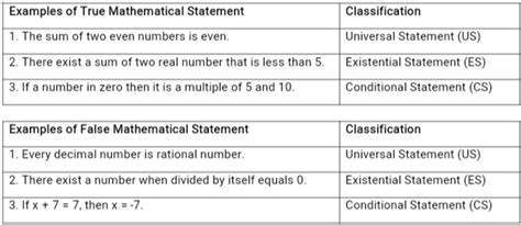 Image result for Math Based Language