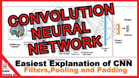 Image result for CNN Neural Network Explained