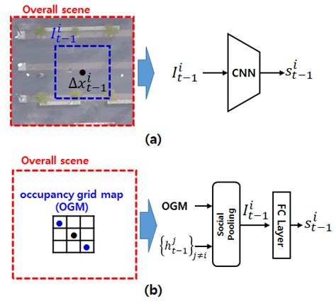 Image result for Context Vector Formula Machine Learning