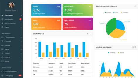 Afbeeldingsresultaten voor Admin Dashboard Using React