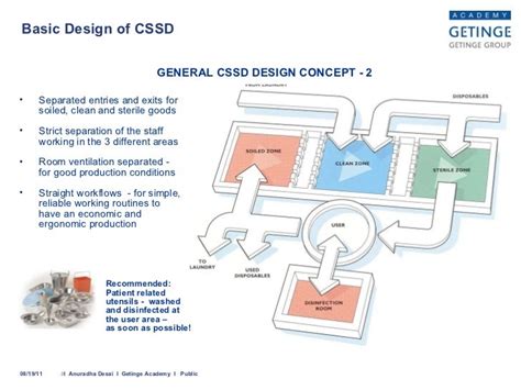 Image result for CSSD Training Class