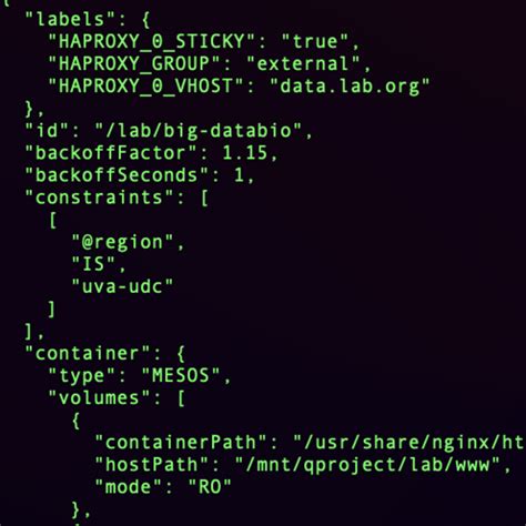 Image result for sample json array