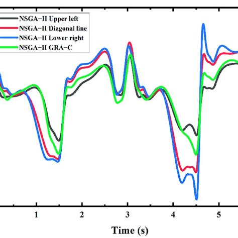 Image result for Angular Velocity Visual