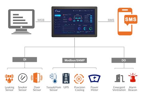 Product Monitoring System に対する画像結果