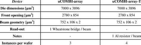 Geometrical Array に対する画像結果