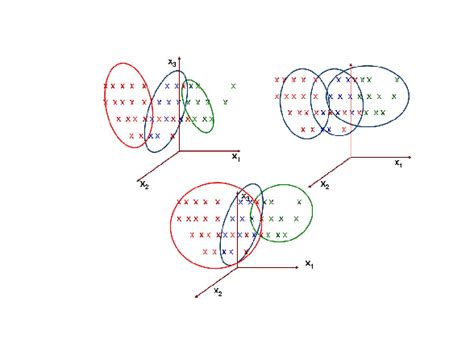 Résultat d’images pour Bayesian Modeling Techniques