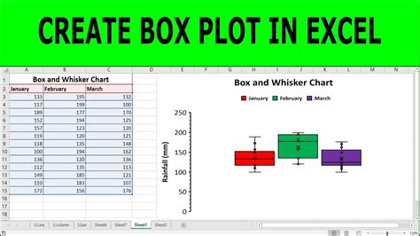 Image result for How to Create a Box Plot Graph