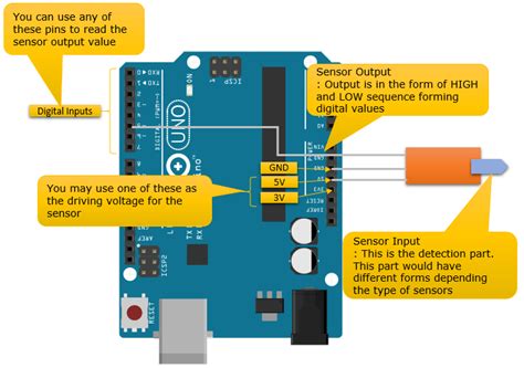 Image result for Arduino Sensors That Do Not Need Microprocessor