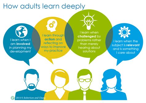 Image result for Adult Learning Framework