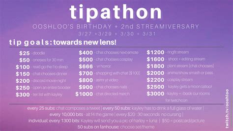 Toradh íomhá ar Tipathon Ideas