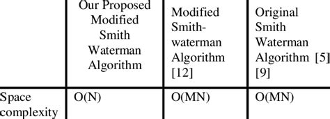 Memory Complexity Chart に対する画像結果