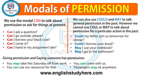 Modals of PERMISSION - English Study Here