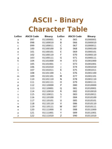 ASCII - Binary Character Table | PDF