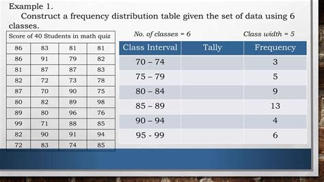 Image result for Constructing Frequency Distribution Table