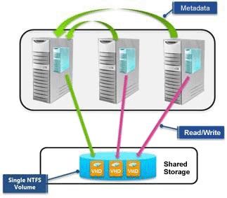 Image result for Windows Cluster