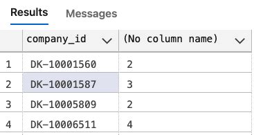 תוצאת תמונה עבור Query Having Sum