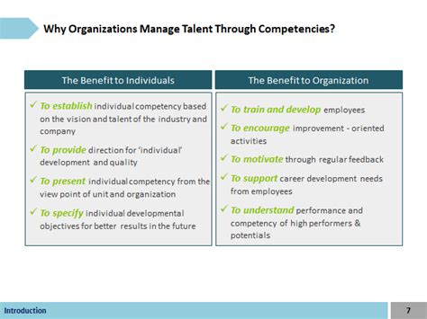 Image result for Competency Dictionary