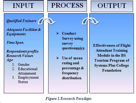 Conceptual Framework Using Iot Input Process Output Outcomes માટે ઇમેજ પરિણામ