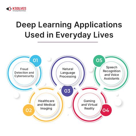 Image result for Deep Learnign Applications