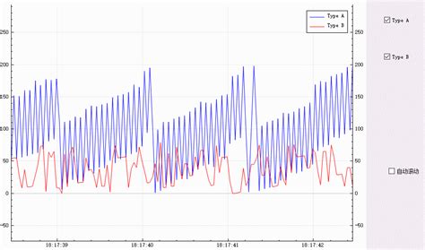 Toradh íomhá ar Qcustomplot Real-Time