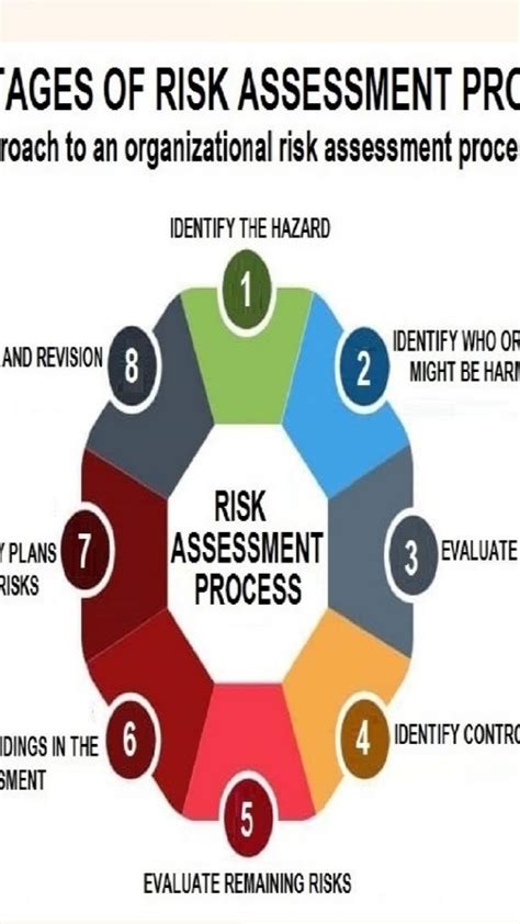 Toradh íomhá ar Organization Assessment Process
