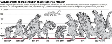 Image result for Godzilla Reward Chart