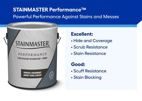 Image result for Lowe's Paint Coverage