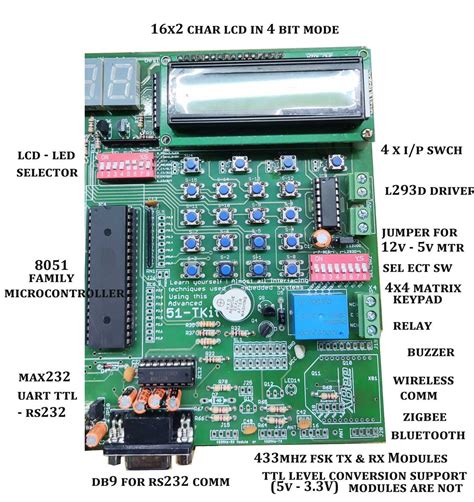 Afbeeldingsresultaten voor Microcontroller Kit HD Images