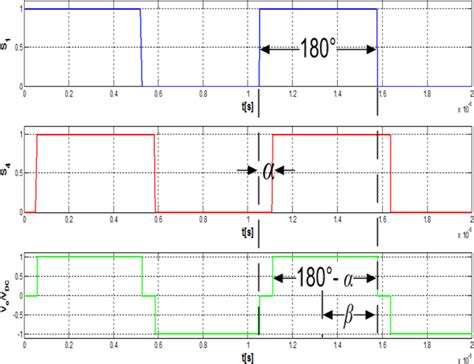 Image result for Gate and Compression Differnces Waveform Graphically