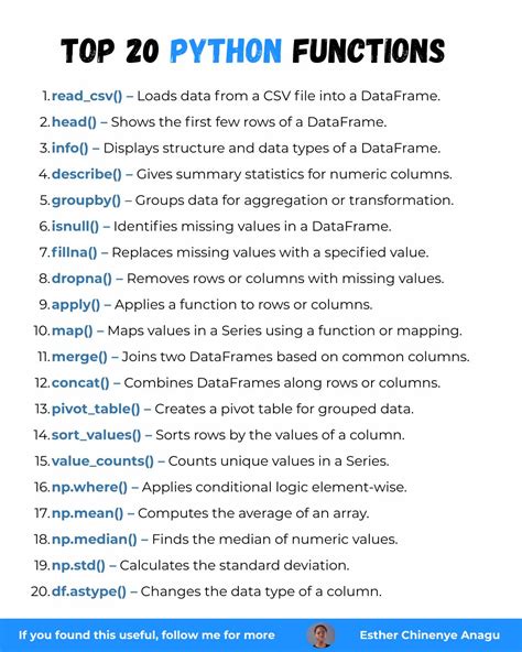 Image result for Python Topics for Data Analyst
