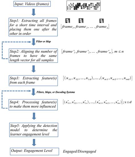 Toradh íomhá ar Implementation Model Research Paper