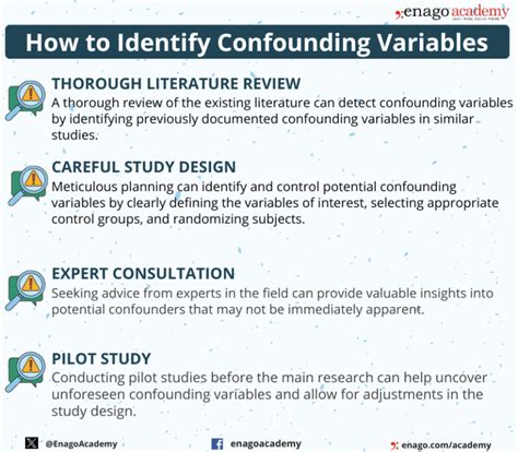 Image result for Moderating Variable Confounding Variables