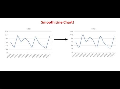 Image result for Excel Smooth Line Chart