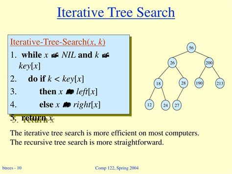 Image result for Iterative Binary Search