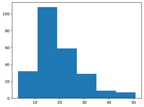 How Draw Histogram in Python に対する画像結果