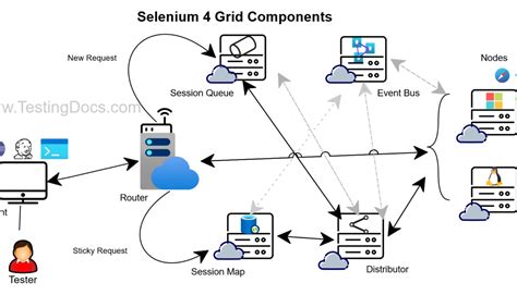 Selenium Grid Tutorial に対する画像結果