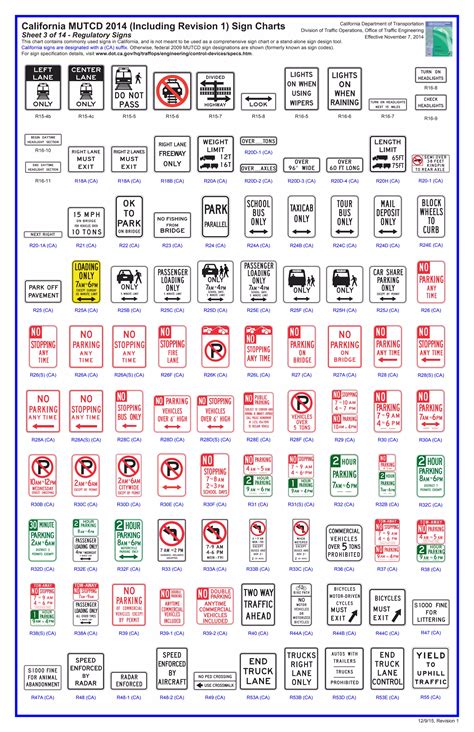 Image result for MUTCD Traffic Sign Chart