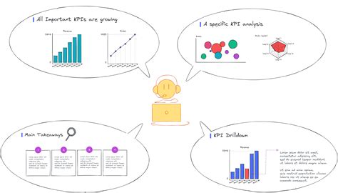 Introduction of Data Interpretation に対する画像結果