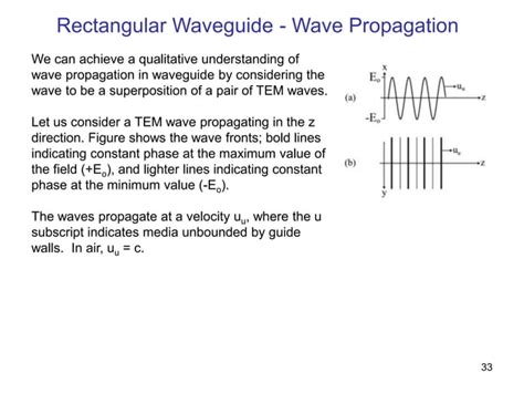 Toradh íomhá ar Waveguide Electromagnetism
