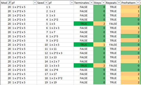 Image result for S Harding Modulo