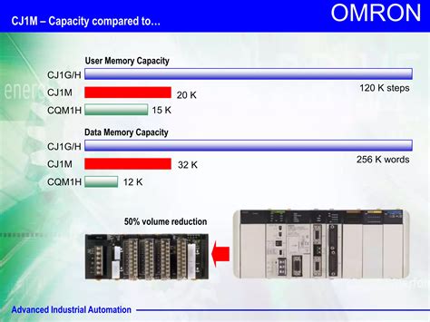 Omron plc Training Course に対する画像結果