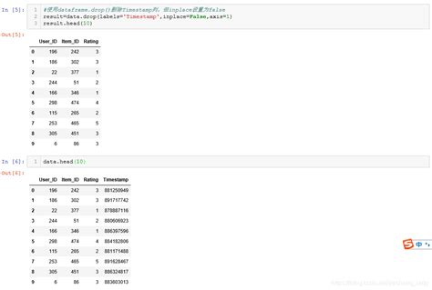 Image result for Inplace True Data Frame