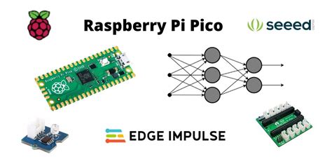 Image result for Raspberry Pi Edge