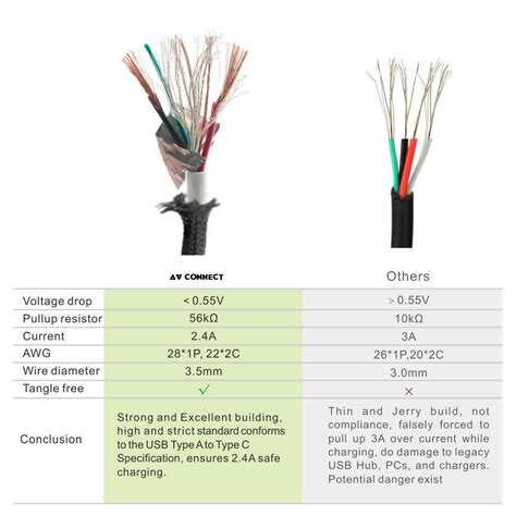 Image result for USB Type B Monitor Connection