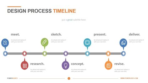 Image result for Timeline Cycle Design