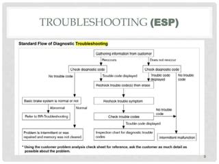 Electronic Stability Program ESP Control Diagram に対する画像結果