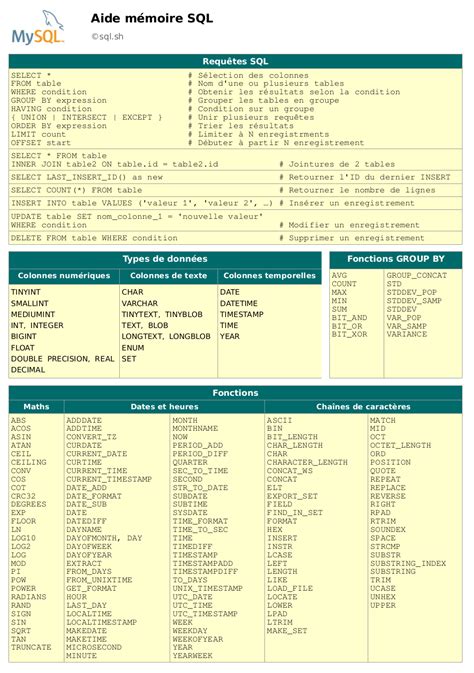 Image result for Custom Guide Cheat Sheets