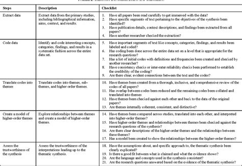 Image result for Code Analysis Table